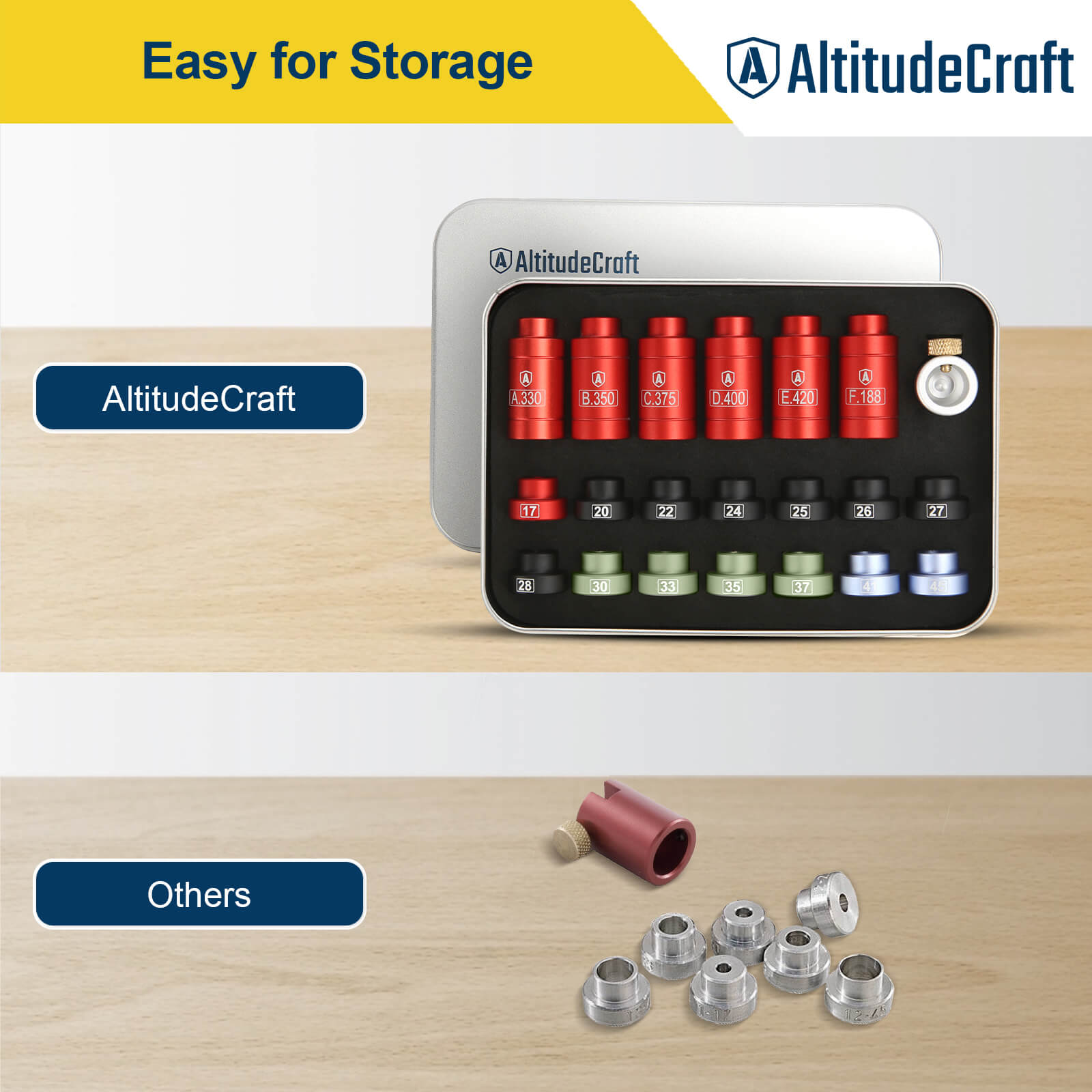 Bullet and Headspace Gauge Comparator Kit with 14 Inserts and 6 Bushings, Reloading Supplies and Equipment and Ammo Reloading Tool with Tin Box, Anodized Aluminum - AltitudeCraft