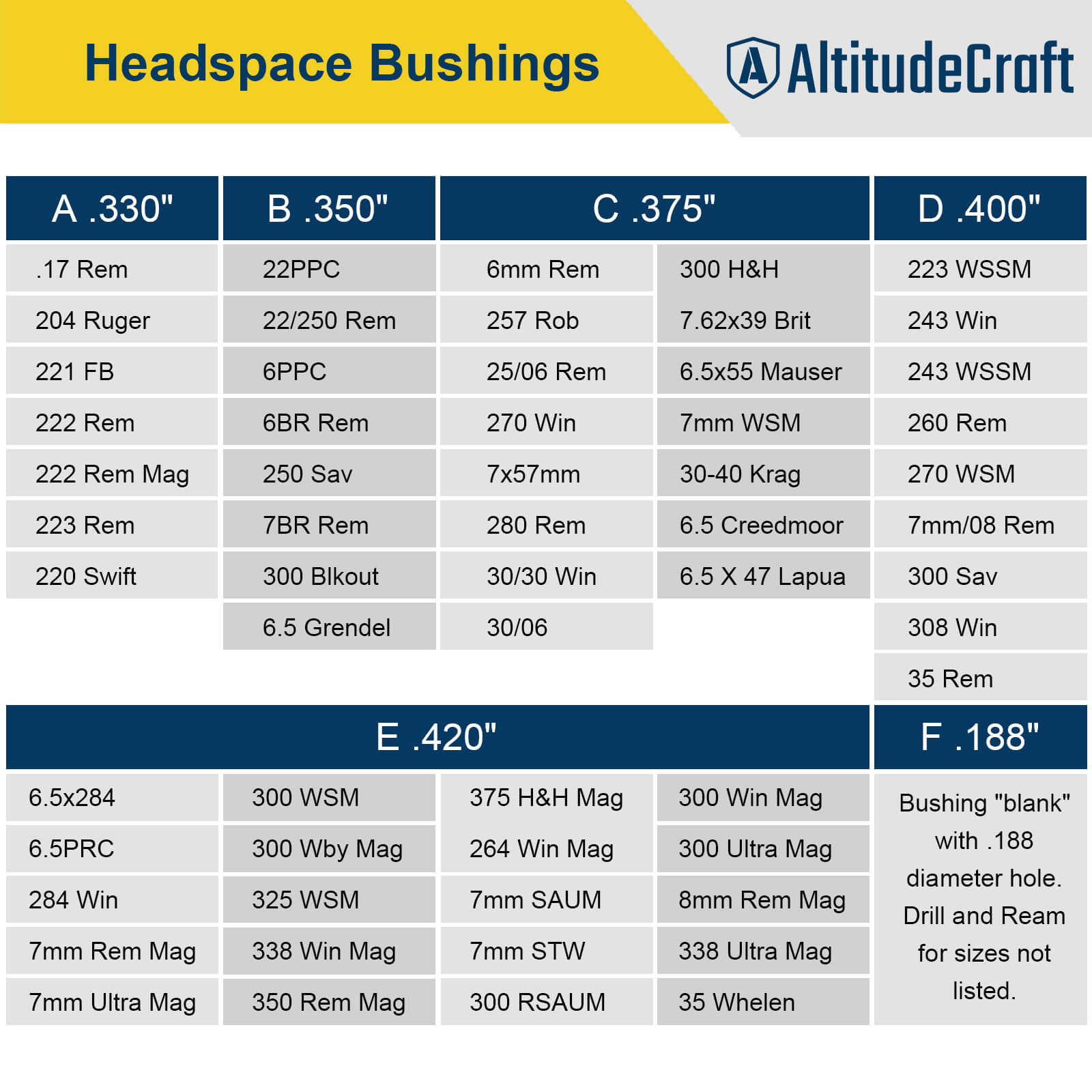 Headspace Gauge Comparator Kit with 6 Bushings, Reloading Supplies and Equipment - AltitudeCraft