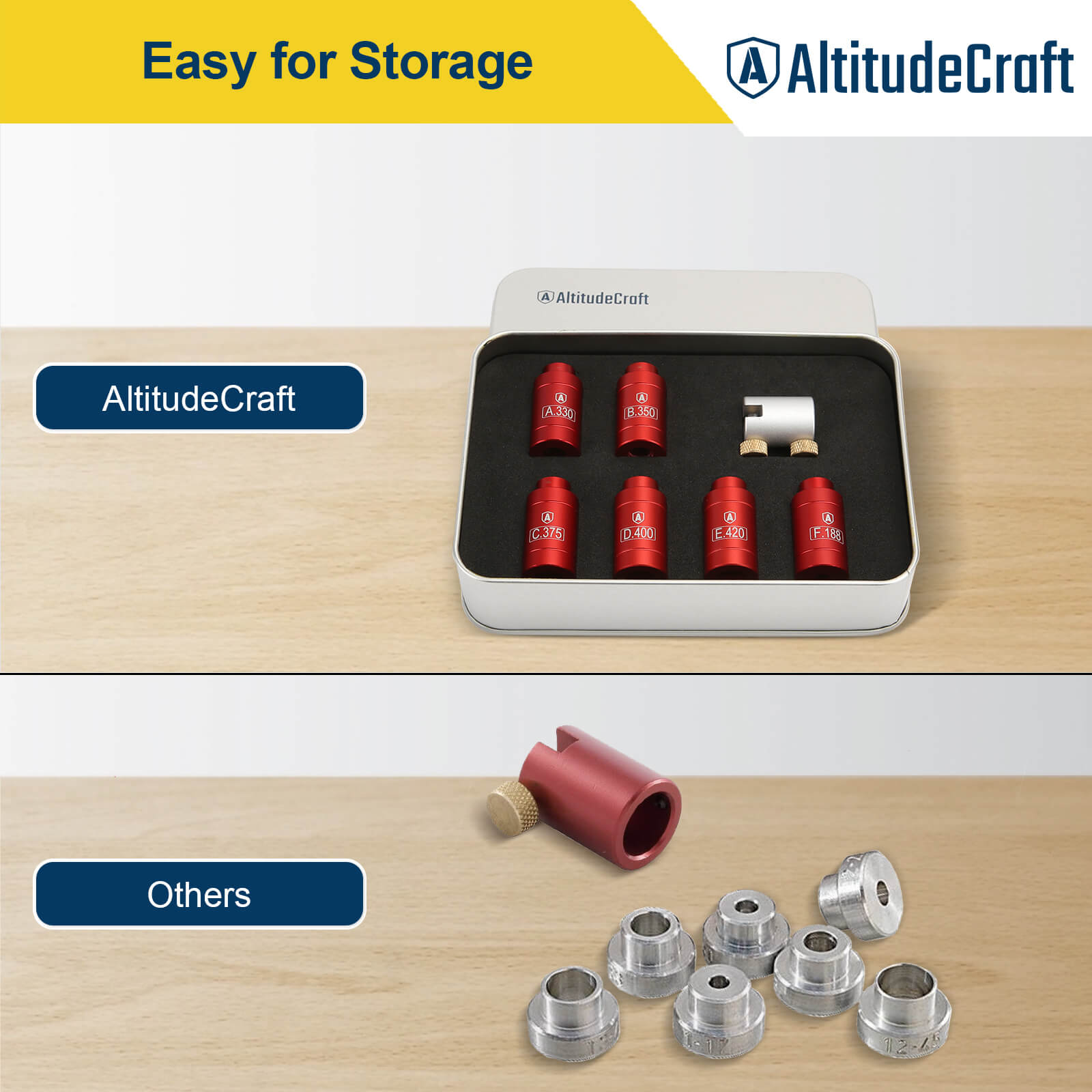 Headspace Gauge Comparator Kit with 6 Bushings, Reloading Supplies and Equipment - AltitudeCraft